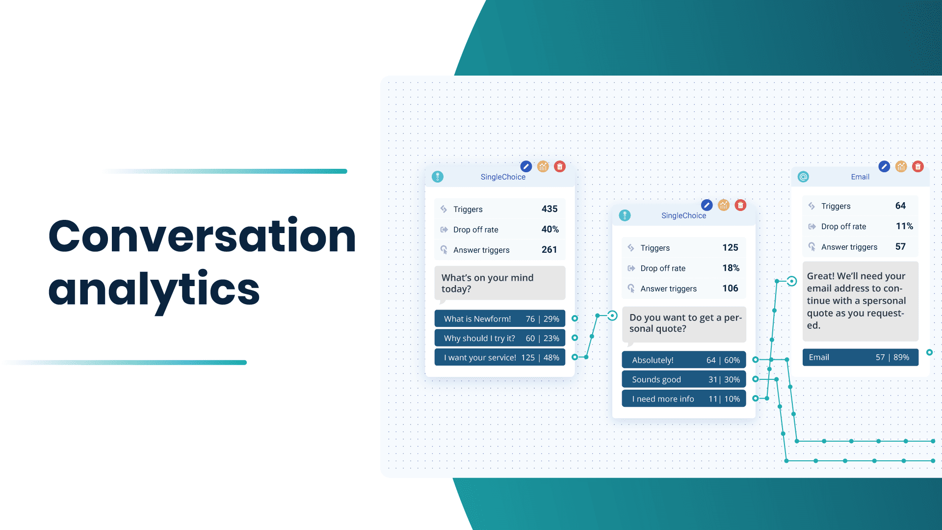 Video preview Conversation Analytics conversation analytics Conversation analytics