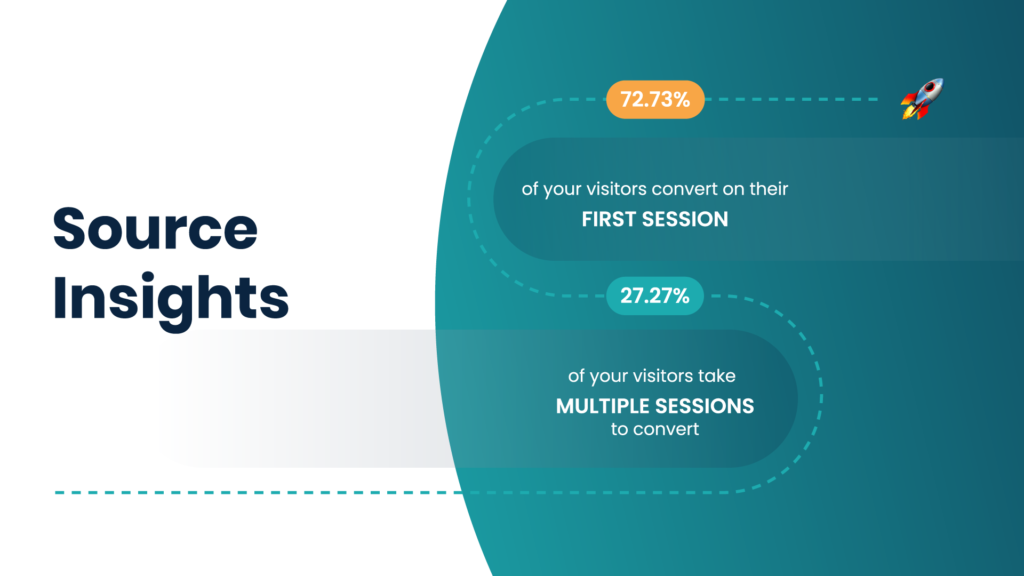 Source insights vid preview Source insights