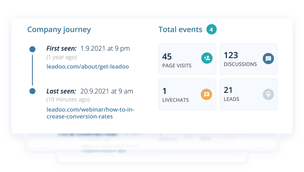 Company Insights - Company journey insights