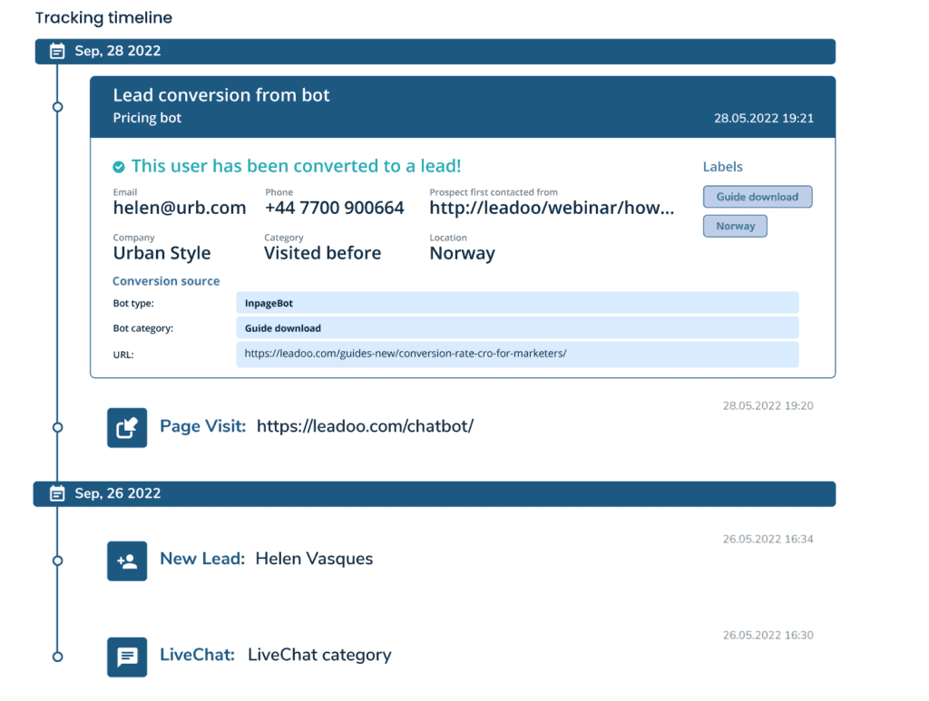 visual timeline of the visitor’s events on your site