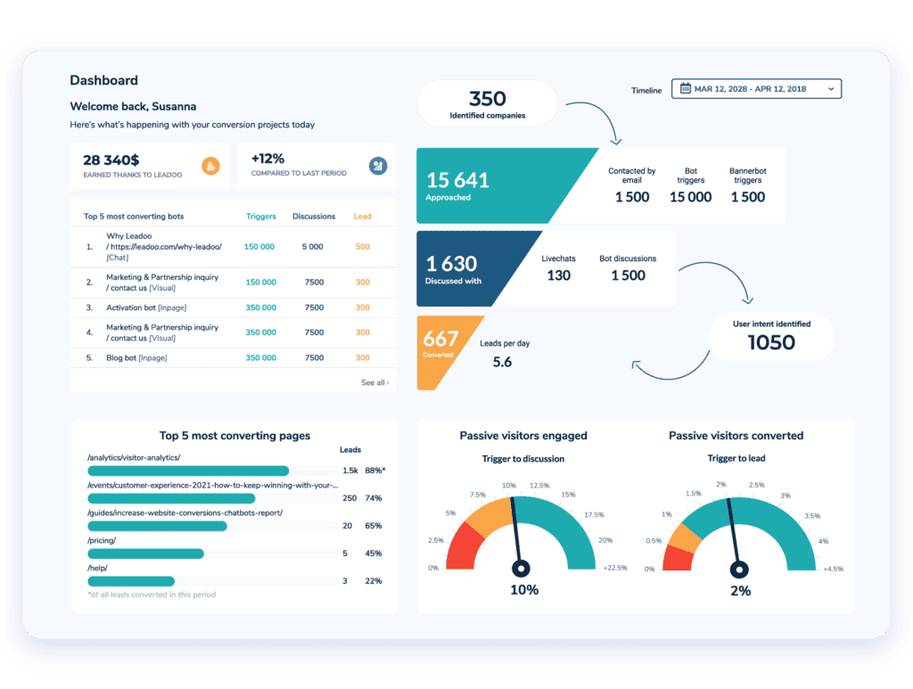 See essential analytics at a glance