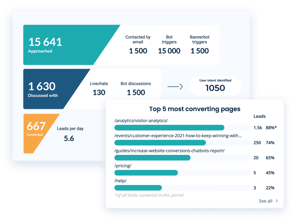 Conversion Analytics dashboard elements