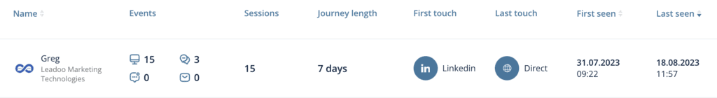 Screenshot 2023 08 18 at 13.04.46 Myytit murtoon: 5 uskomusta konversioista ja konversio-optimoinnista