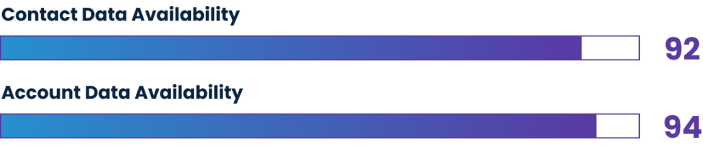 Feature Data Leadoo Reviews