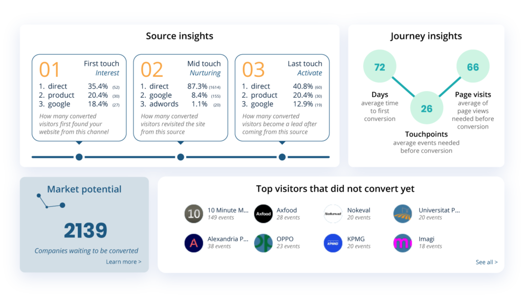 Leadoo Lite dashboards 02 Leadoo Lite - try for free
