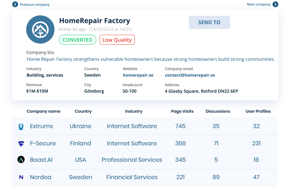 Leadoo Lite company ID Leadoo Lite - try for free