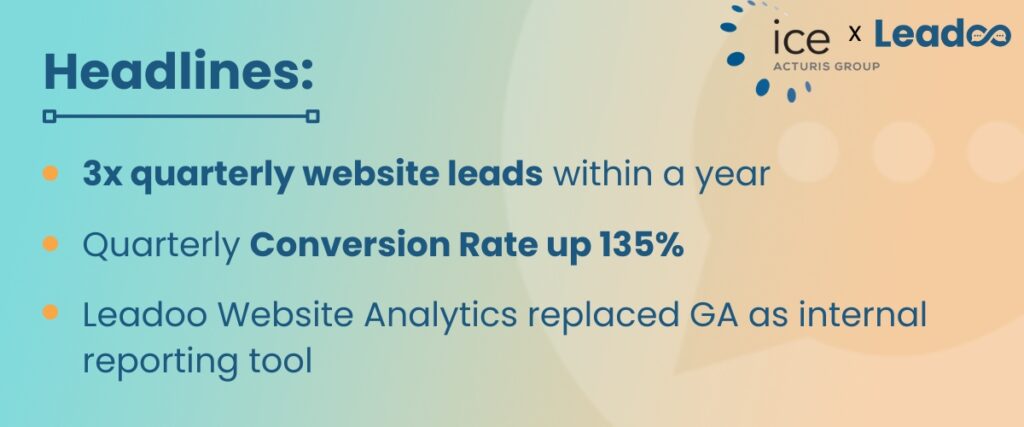 MCD Case Study Header 2 insurance leads How Leadoo helped 3x ICE InsureTech’s quarterly website leads within a year
