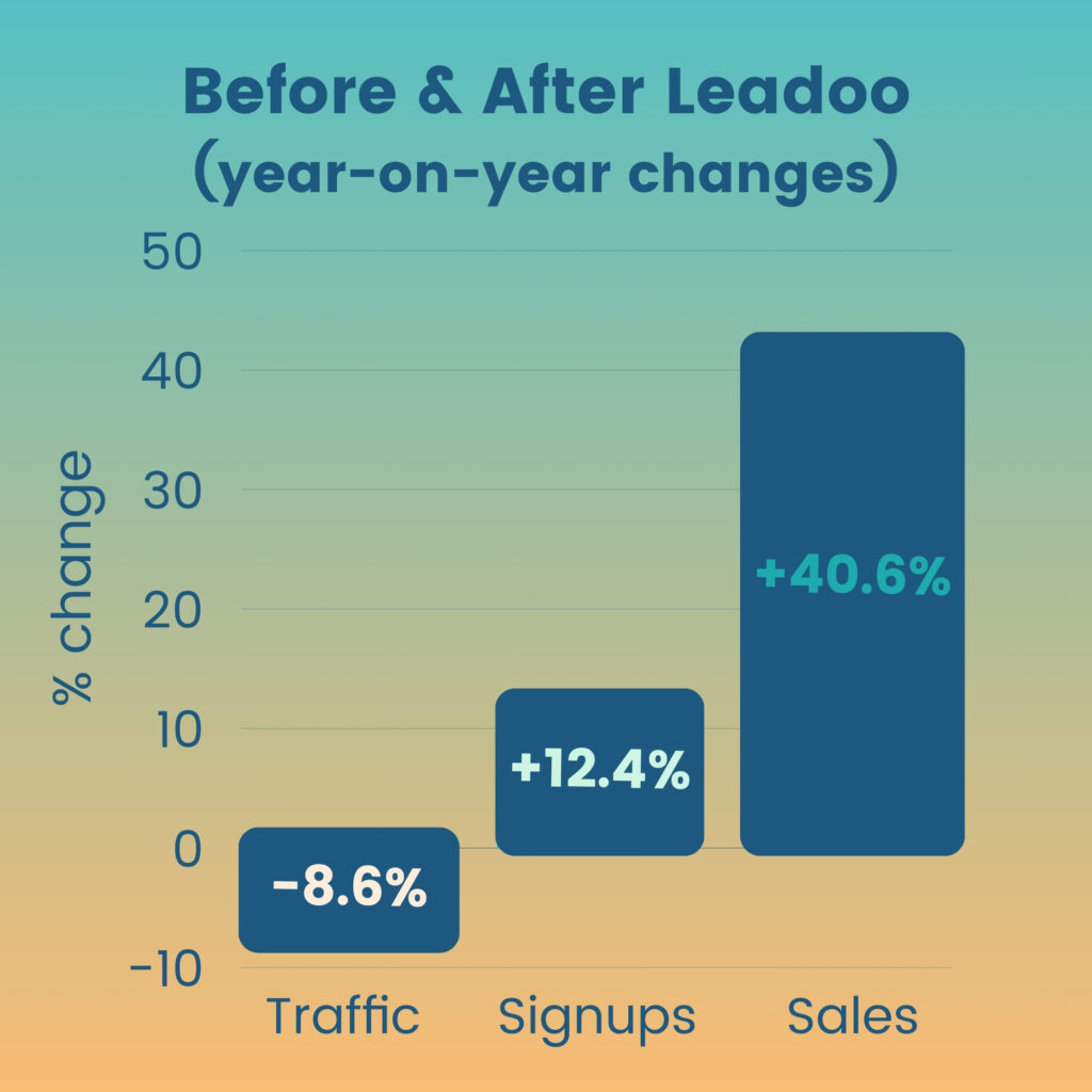 40% growth in annual website sales, despite less traffic, for Mycardirect 5 Mycardirect Ian EN Mycardirect 40% growth in annual website sales, despite less traffic, for Mycardirect