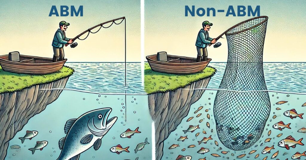 What is Account Based Marketing? And how does ABM work with Leadoo? 2 ABM What is Account Based Marketing? And how does ABM work with Leadoo?