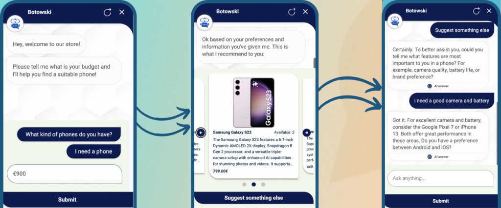 Leadoon AI-Intentio ja tuki reaaliaikaisille API-kutsuille 4 Leadoo AI Conversation Flow 1 Leadoon AI-Intentio ja tuki reaaliaikaisille API-kutsuille