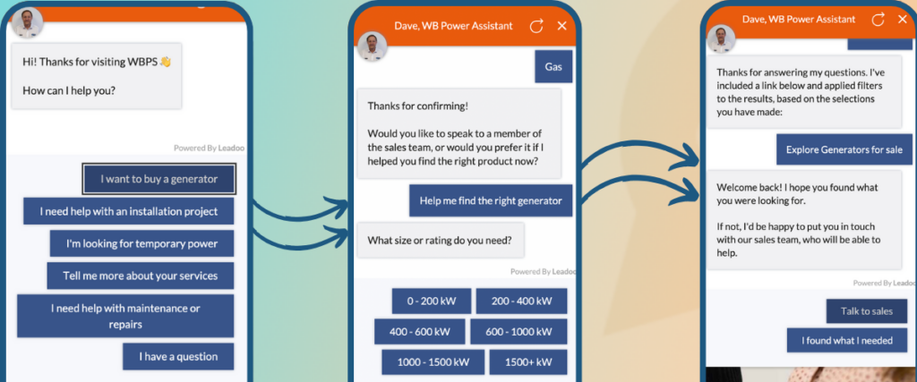 WB Power Generator Conversation Powering a 27x ROI for WB Power