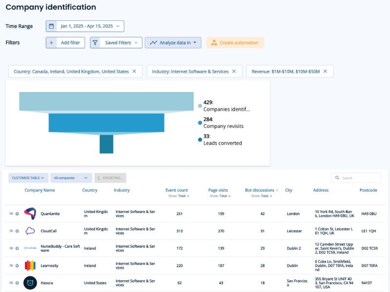 Using Leadoo to Retarget Your Most Interested Prospects 1 Untitled design 63 Using Leadoo to Retarget Your Most Interested Prospects